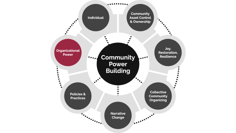 Investing in Organizational Power on Buffalo's East Side