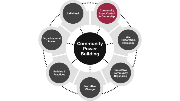 Community Asset Control & Ownership