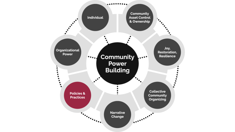 Policies and Practices