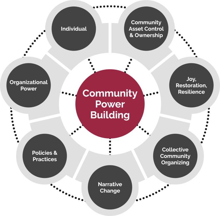 How We Approach Partnership