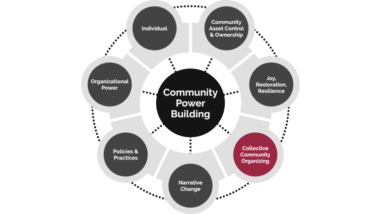 Collective Community Organizing
